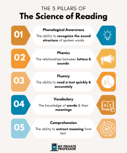 the science of reading